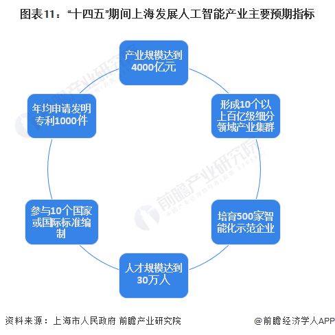 上海大模型发展11条 支持大模型人才落户