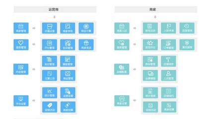 化工业品B2B电商网站系统搭建,决定性转型转变方案