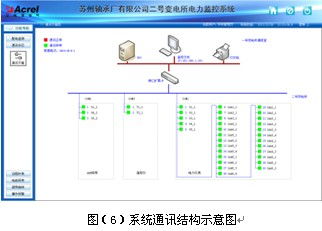 苏州轴承厂电力监控系统的应用