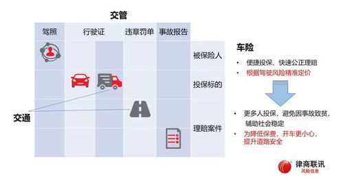 挖掘数据要素价值,赋能保险数字化升级