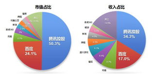 寡头阻碍创新 垄断致中国互联网 荒漠化