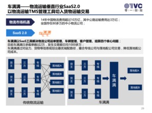 零一创投副总裁余璐 2016年saas领域的投资风向