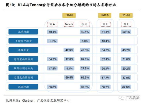 全球半导体设备产业并购史研究 以史为镜,可知兴替