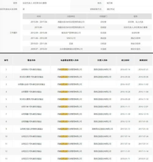 买了300万产品 3个多月只剩68万 什么产品亏这么惨