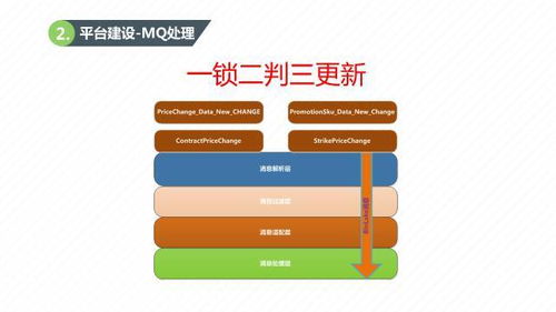 关于b2b支付 这里有一篇最全总结文章